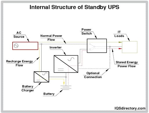 Internal Structure of Standby UPS