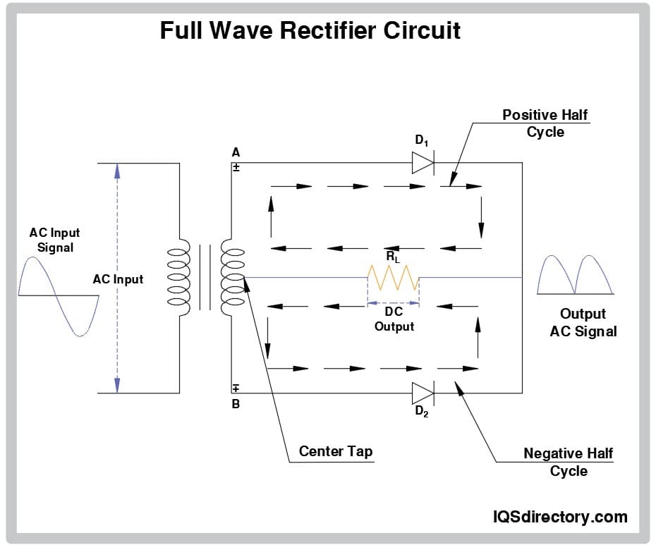 Full Wave Rectifier Circuit