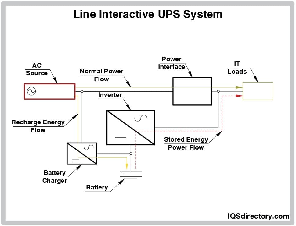 Line Interactive UPS System