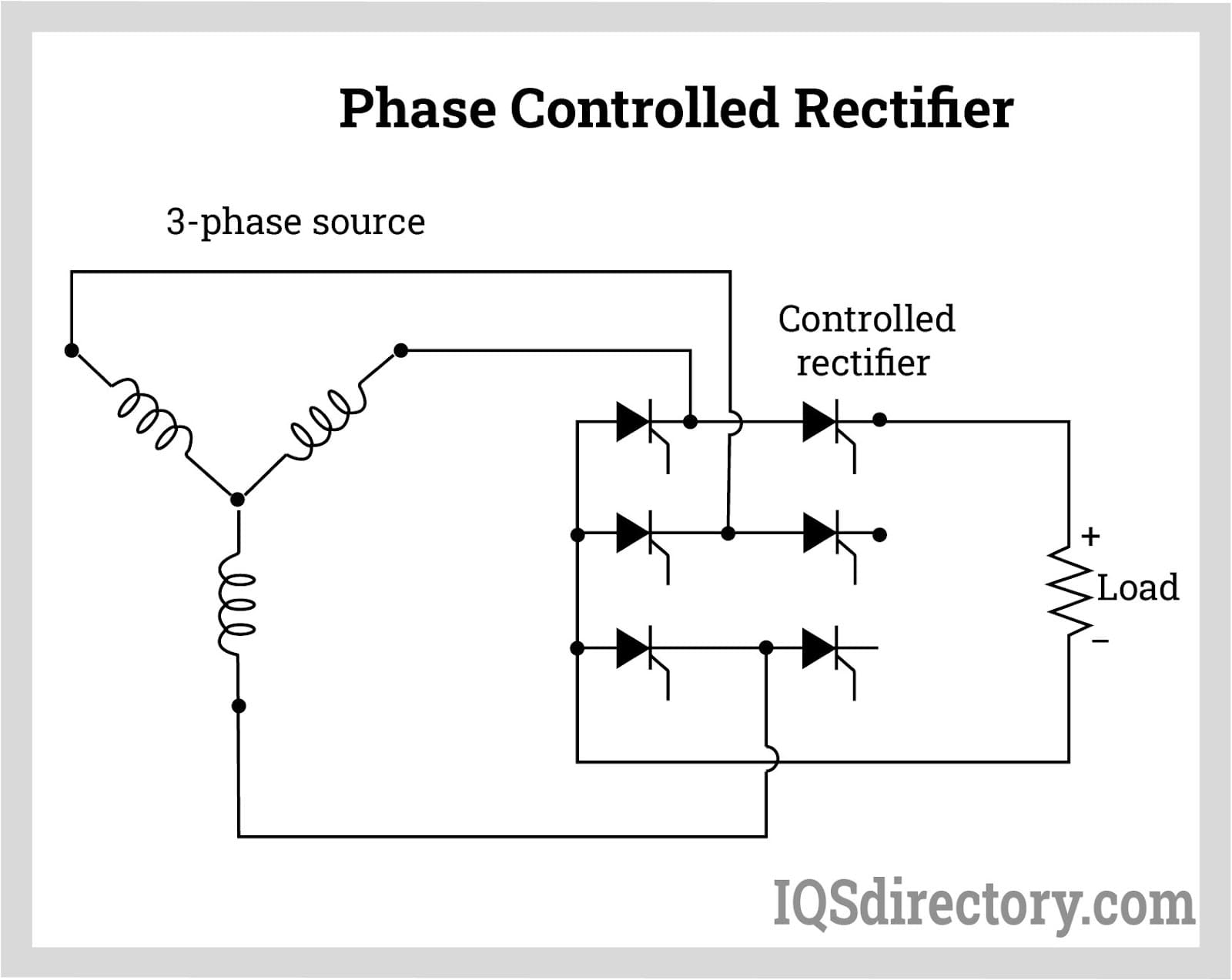 Phase Controlled Rectifier