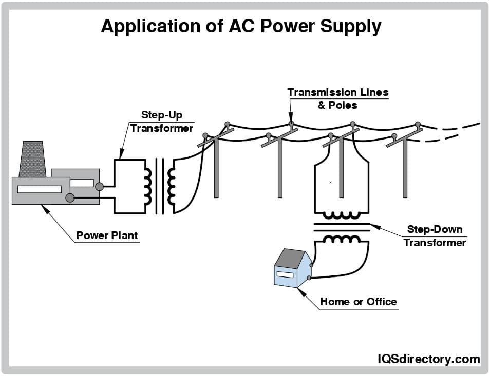Application of AC Power Supply